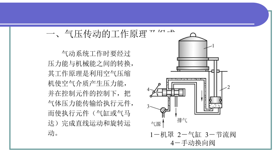氣體壓縮機(jī)械 從原理到應(yīng)用的PPT課件深度解析